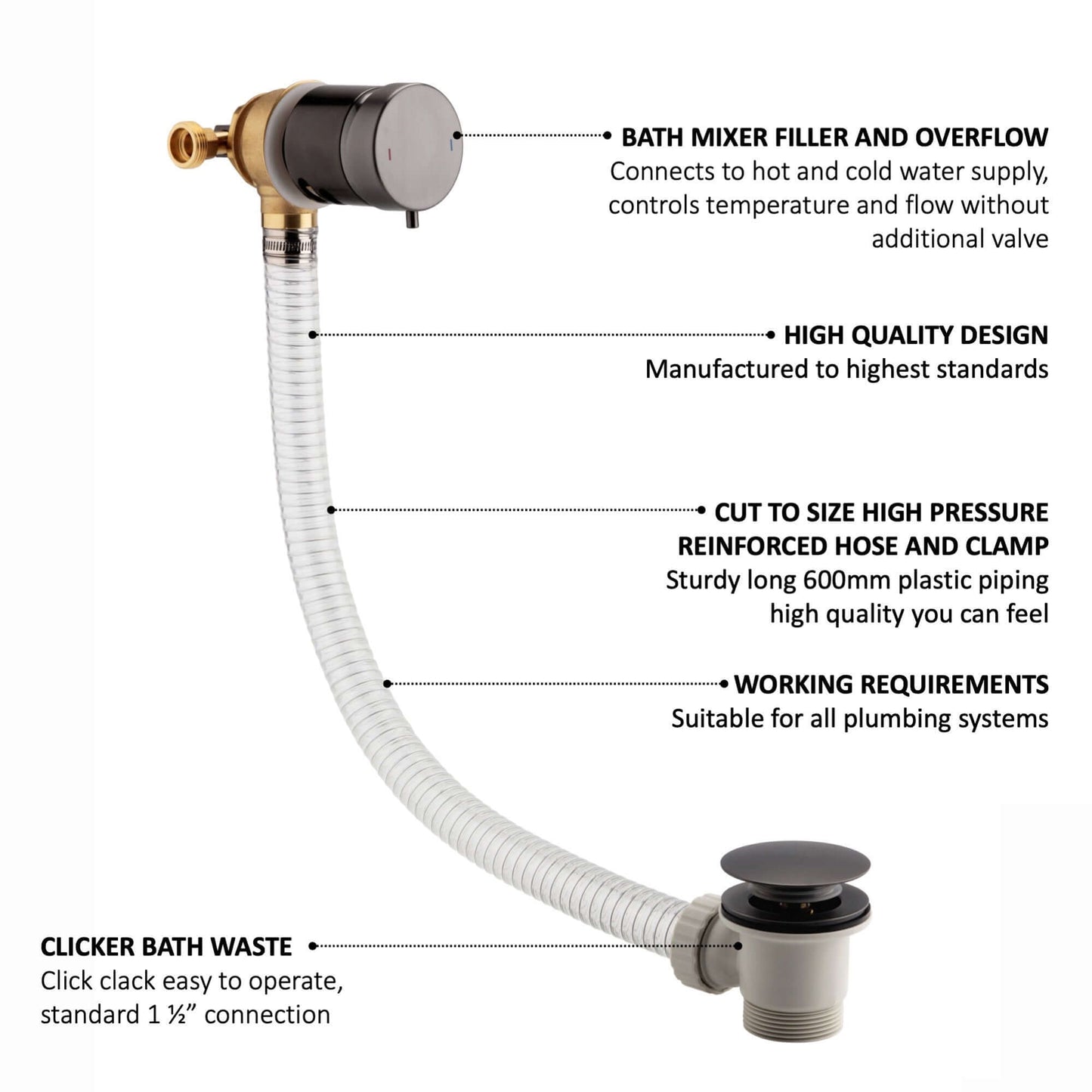 Buy Round temperature control bath mixer filler with overflow and clicker waste - gunmetal grey Online UK | HOUSE OF ENKI