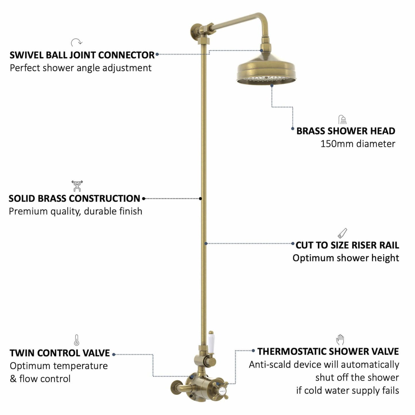 Buy Downton Exposed Traditional Thermostatic Shower Set Single Outlet Incl. Twin Shower Valve, Rigid Riser Rail, 150mm Shower Head - Antique Brass Online UK | HOUSE OF ENKI