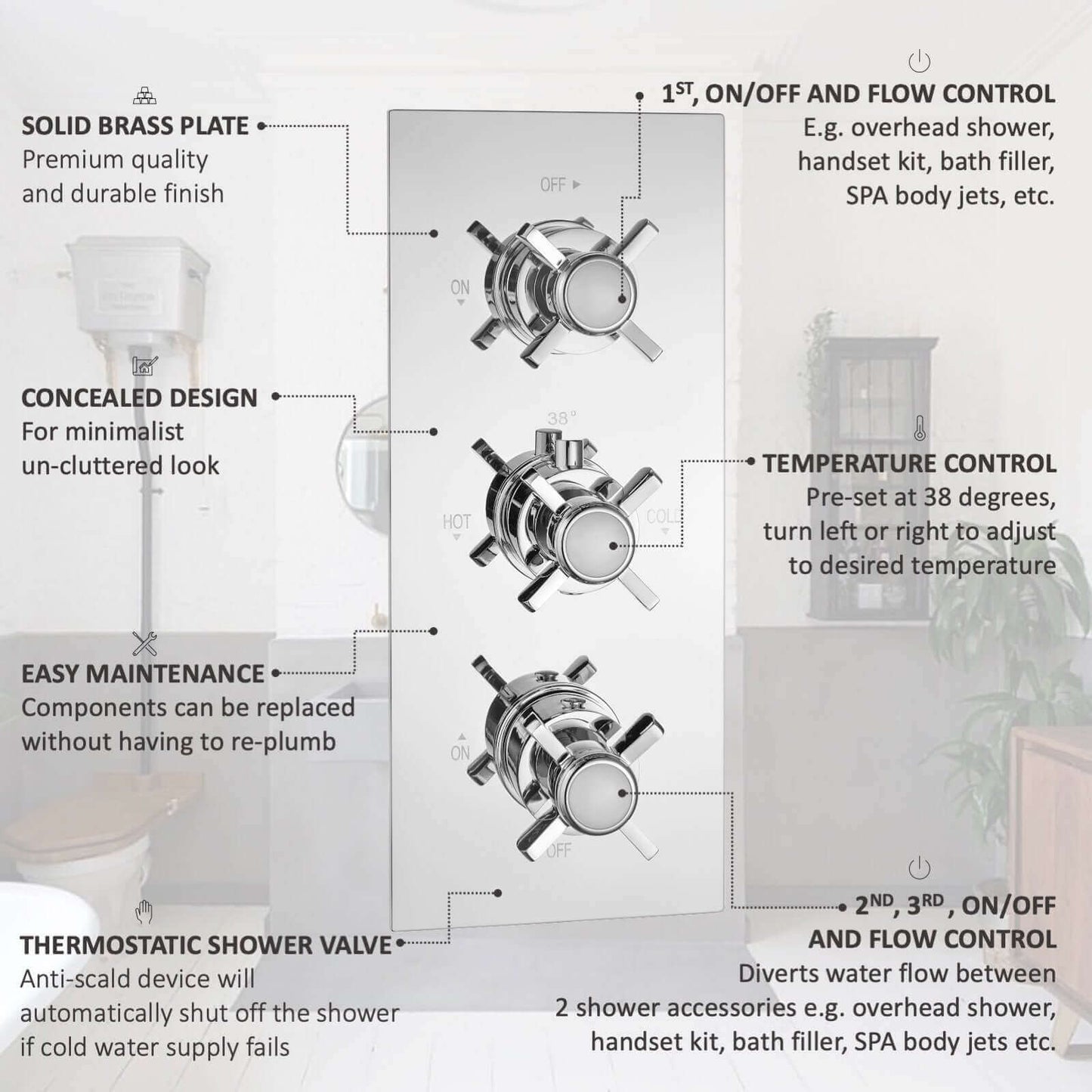 Buy Edwardian traditional crosshead and white detail concealed thermostatic triple shower valve with 3 outlets - chrome Online UK | HOUSE OF ENKI