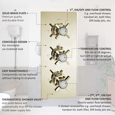 Buy Edwardian traditional crosshead and white details concealed thermostatic triple shower valve with 3 outlets - gold Online UK | HOUSE OF ENKI