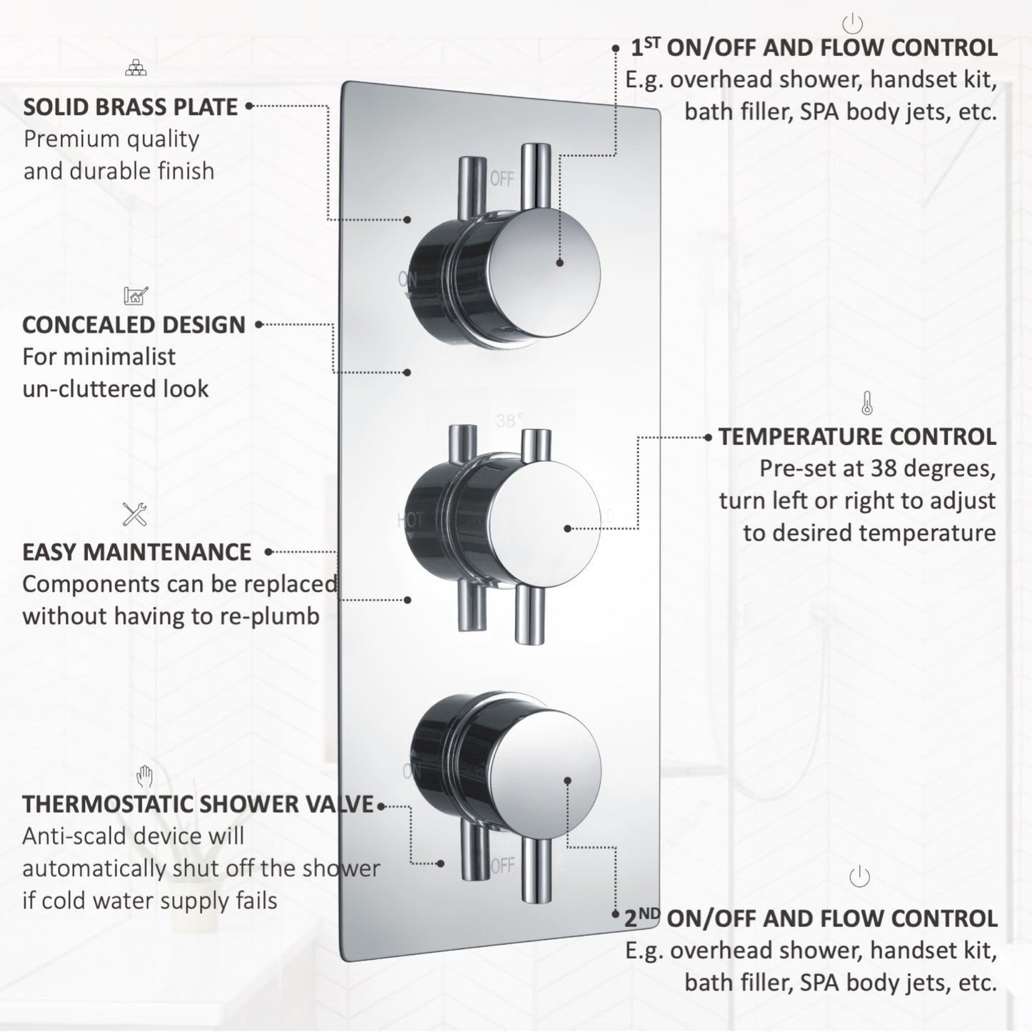 Naples Contemporary Round Concealed Thermostatic Shower Set Incl. Triple Valve, Wall Fixed 8" Shower Head, Handshower Kit - Chrome (2 Outlet)