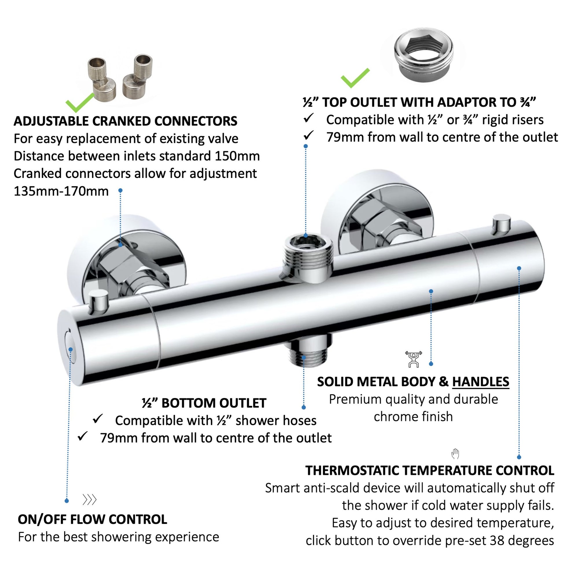 Infographic of thermostatic shower mixer valve with adjustable connectors, solid metal body, anti-scald temperature control, and multiple outlets