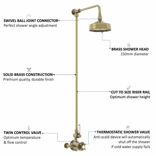 Buy Downton Exposed Traditional Thermostatic Shower Set Single Outlet Incl. Twin Shower Valve, Rigid Riser Rail, 150mm Shower Head - Antique Brass online UK